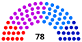 Vignette pour la version du 6 septembre 2022 à 12:07