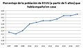 Miniatura de la versión a fecha de 14:30 14 set 2018