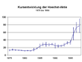 Vorschaubild der Version vom 01:20, 29. Mär. 2010