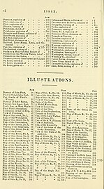 Index (page 2 of 2), and list of illustrations in Lloyd's steamboat directory, and disasters on the western waters