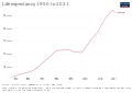 Image 43Development of life expectancy (from Tanzania)