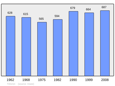 Population - Municipality code22380