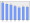 Evolucion de la populacion 1962-2008