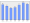 Evolucion de la populacion 1962-2008