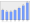 Evolucion de la populacion 1962-2008