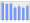 Evolucion de la populacion 1962-2008