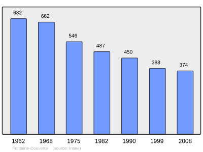 Reference: 
 INSEE [2]