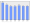 Evolucion de la populacion 1962-2008