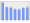 Evolucion de la populacion 1962-2008