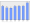 Evolucion de la populacion 1962-2008