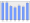 Evolucion de la populacion 1962-2008