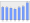 Evolucion de la populacion 1962-2008