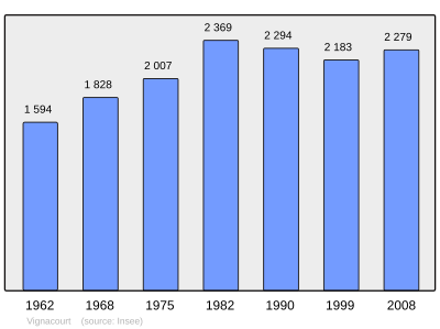 Reference: 
 INSEE [2]