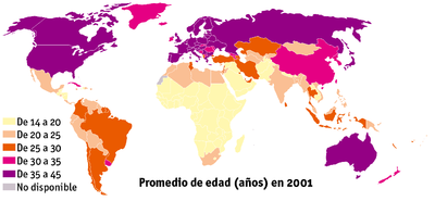 Promedio de edad de la población en las distintas regiones.