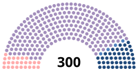 Diagramme