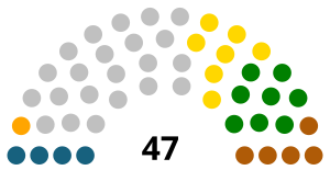 Elecciones parlamentarias de Venezuela de 1963