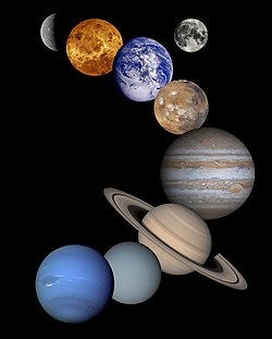 Güneş sistemimizin sekiz gezegeni. (Büyüklükler ve uzaklıklar ölçeklenmemiştir. Bir uydu olmasına rağmen ay resimde görülmektedir)