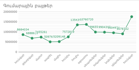 Total bytes, January