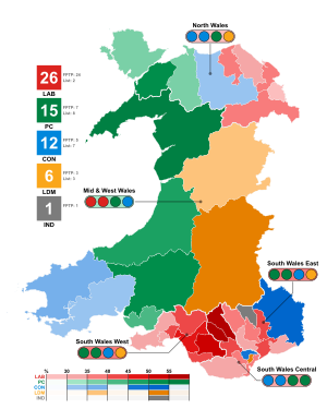 2007 Senedd Election.svg