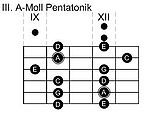 III. Pentatonik-Pattern in A-Moll