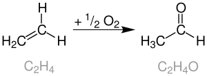 Reaktionsschema Wacker-Oxidation