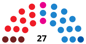 Elecciones municipales de 2011 en Alcalá de Henares