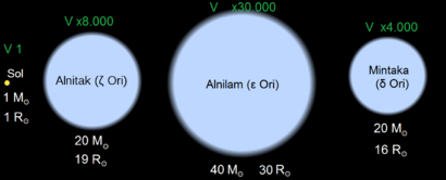 Comparación de las estrellas del Cinturón de Orión respecto al Sol