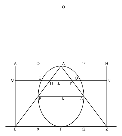 Figure 4 : Calcul du volume de l’ellipsoïde par la méthode mécanique.