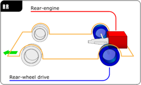 Rear-engine position / Rear-wheel drive Automotive diagrams 05 En.png