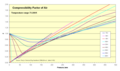 Isothermes entre 75 et 200 K