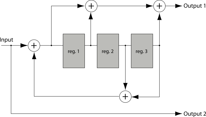 convolutional