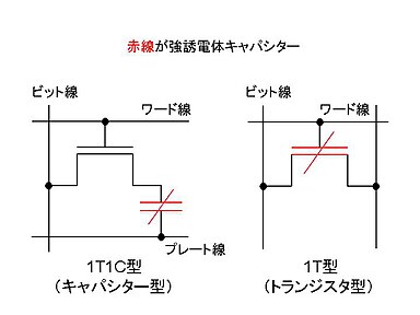 1T1C型及び1T型(最も基本的な構成)