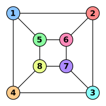 Изоморфизм графов b.svg