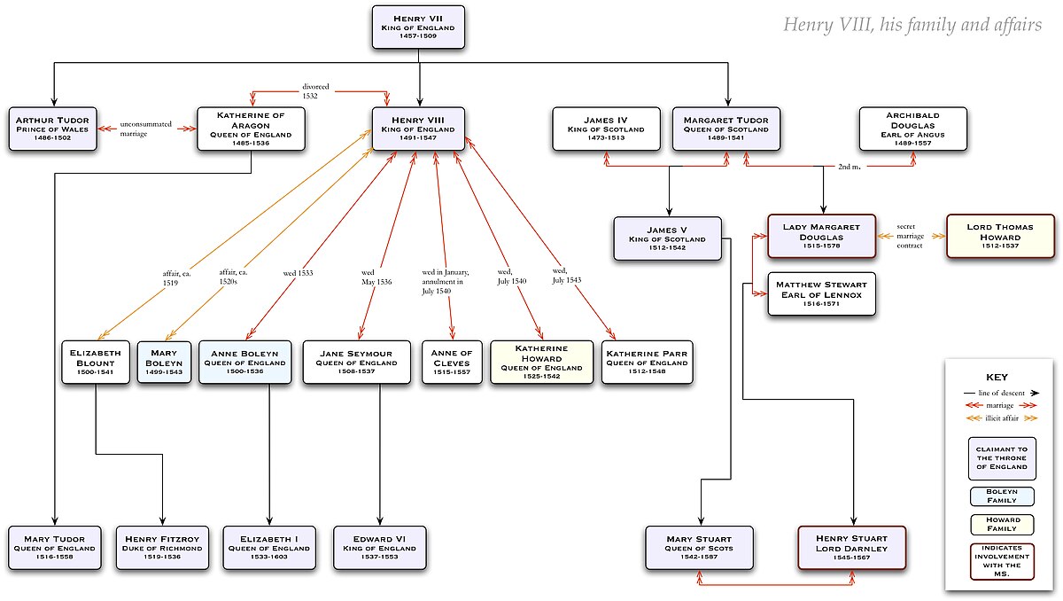 Henry VIII's family