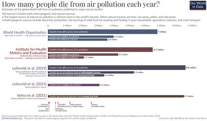 How-many-people-die-from-air-pollution-1-1.png