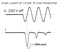 Typisches Verhalten eines Transformators beim Einschalten im schlechten Fall. Man erkennt das Maximum des Magnetisierungsstroms nach Durchlaufen der ersten Spannungshalbwelle.