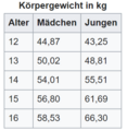 Vorschaubild der Version vom 16:05, 23. Jan. 2022