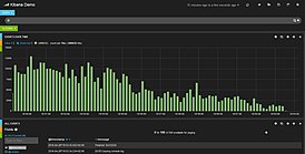 Скриншот программы Kibana