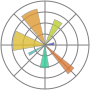 Миниатюра для Matplotlib