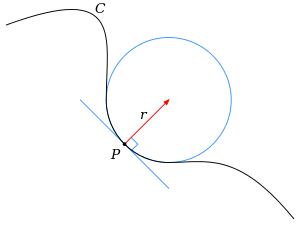 Osculating circle.svg
