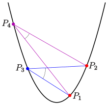 Inscribed angles of a parabola Parabel-pws-s.svg