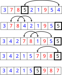 C Program Code For Quicksort