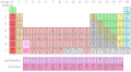 Periodic table