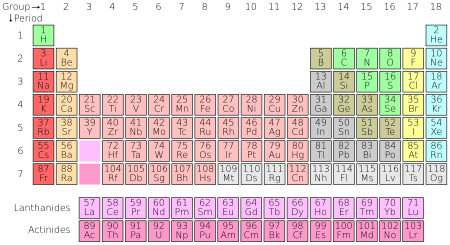Het periodiek systeem der elementen