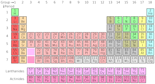 http://upload.wikimedia.org/wikipedia/commons/thumb/8/84/Periodic_table.svg/500px-Periodic_table.svg.png