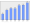 Evolucion de la populacion 1962-2008