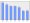 Evolucion de la populacion 1962-2008