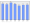 Evolucion de la populacion 1962-2008