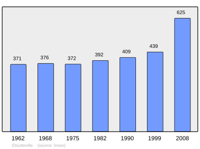 Reference: 
 INSEE [2]