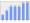 Evolucion de la populacion 1962-2008